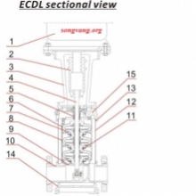 Model ECDL90-52