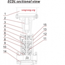 Model ECDL90-3-22